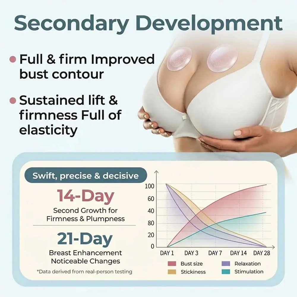 【Official Flagship Store】Purelora® Targeted Breast Enhancement Advanced Nano Microneedle Patch - Image 2