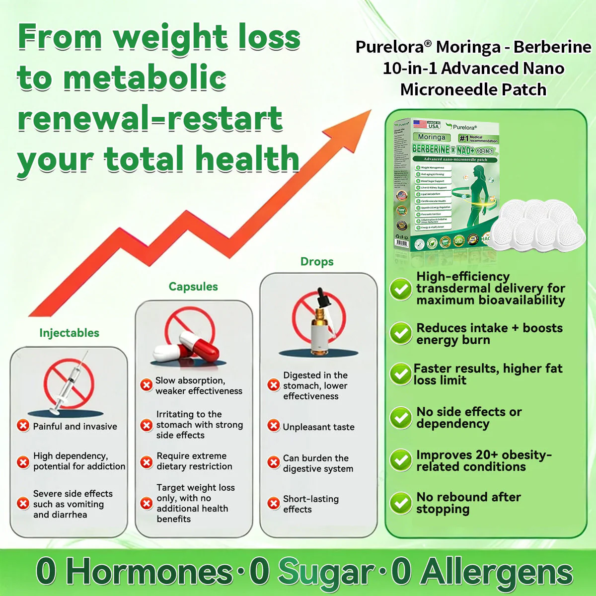 🔥New Arrival |Purelora® Moringa Berberine × NAD⁺ 10-in-1 Nano Microneedle Patch (Just once daily, visible changes in 7 days) ✅ Supports weight management, loose skin, diabetes care, sleep apnea, joint comfort, and more - Image 11